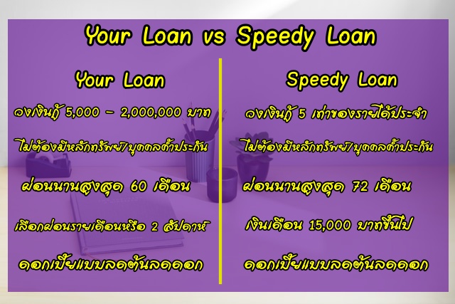 สินเชื่อ Your Loan กับ Speedy Loan ธนาคารไทยพาณิชย์