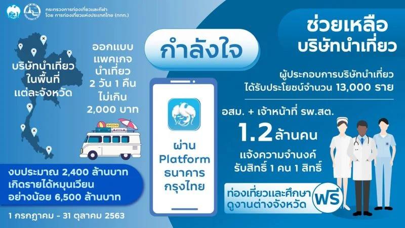 เที่ยวปันสุข กำลังใจ เราไปเที่ยวกัน ลงทะเบียนวันไหน แจกเงินเที่ยว? 2563