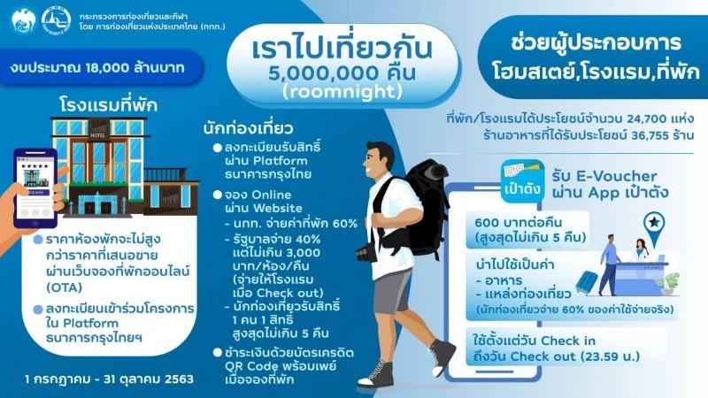 เที่ยวปันสุข กำลังใจ เราไปเที่ยวกัน ลงทะเบียนวันไหน แจกเงินเที่ยว? 2563