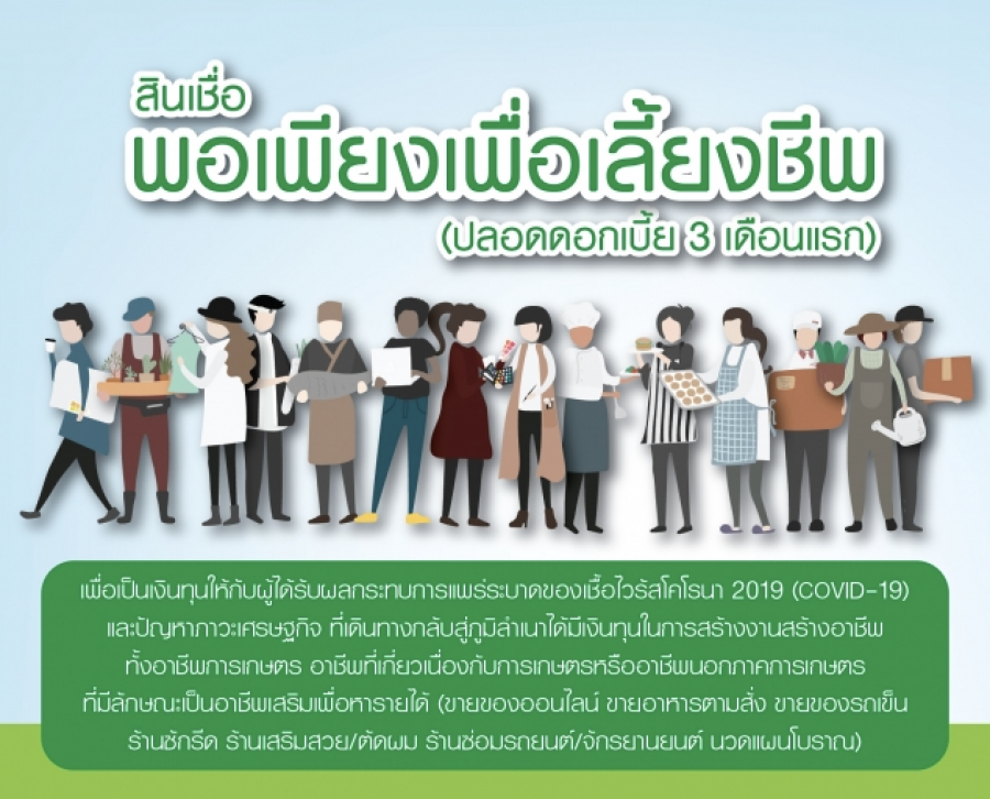 ยืมเงิน 5000 ด่วน ธกส 2563 เกษตรกรและ SME [อัพเดตล่าสุด]