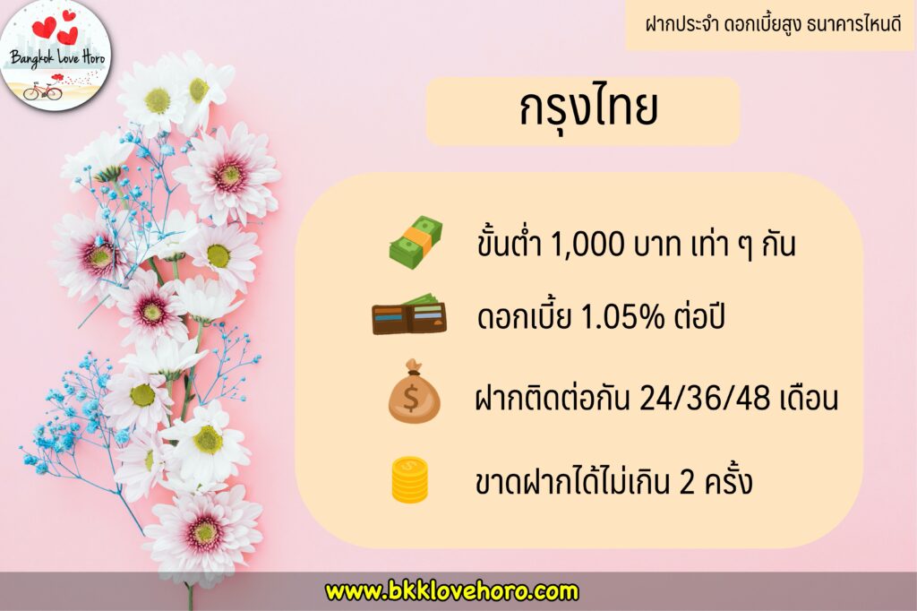 ฝากประจำ ธนาคารไหนดี ดอกเบี้ยสูง 2563.ฝากประจำ ดอกเบี้ยสูง 2563 กรุงไทย Zero Tax Max