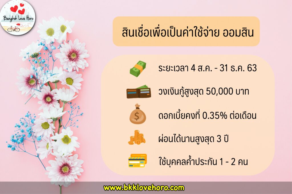 ยืมเงิน 50000 ด่วน ออมสิน กู้เงินออมสิน สินเชื่อเพื่อเป็นค่าใช้จ่าย 2563 