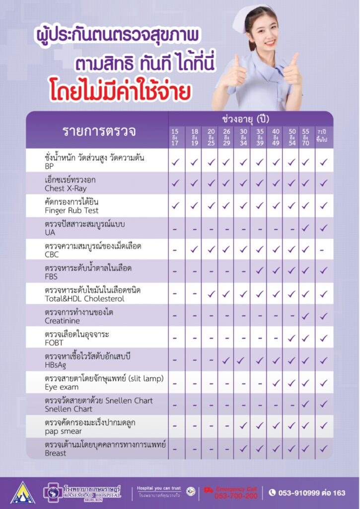 ตรวจสุขภาพประกันสังคม 2563 ตรวจที่ไหน ตรวจอะไรบ้าง