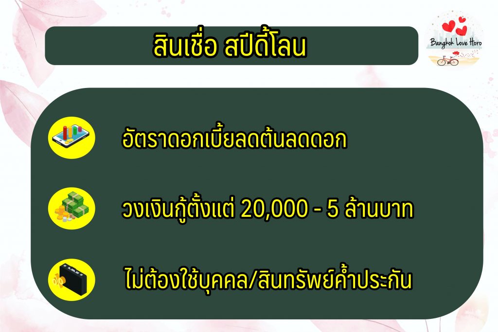 สินเชื่อ สปีดี้โลน (Speedy Loan) ยืมเงินด่วนไทยพาณิชย์ เงินเดือน 15000 