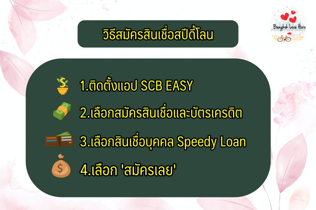 สินเชื่อ สปีดี้โลน (Speedy Loan) ยืมเงินด่วนไทยพาณิชย์ เงินเดือน 15000 