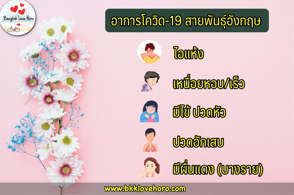 อาการโควิด 19 สายพันธุ์อังกฤษ