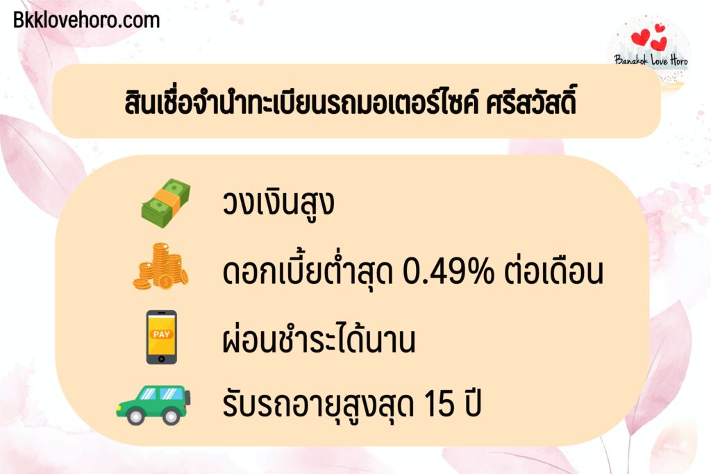 สินเชื่อจำนำทะเบียนรถมอเตอร์ไซค์