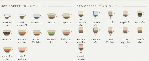 ตู้กาแฟเต่าบิน ราคาเท่าไหร่ แฟรนไชส์น่าลงทุนไหม 