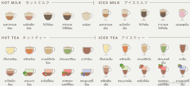 ตู้กาแฟเต่าบิน ราคาเท่าไหร่ แฟรนไชส์น่าลงทุนไหม 