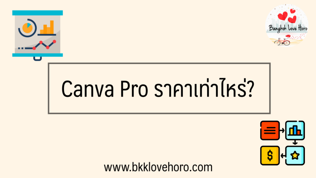 Canva Pro ราคากี่บาท สมัครดีไหม ตลอดชีพมีจริงไหม 2023