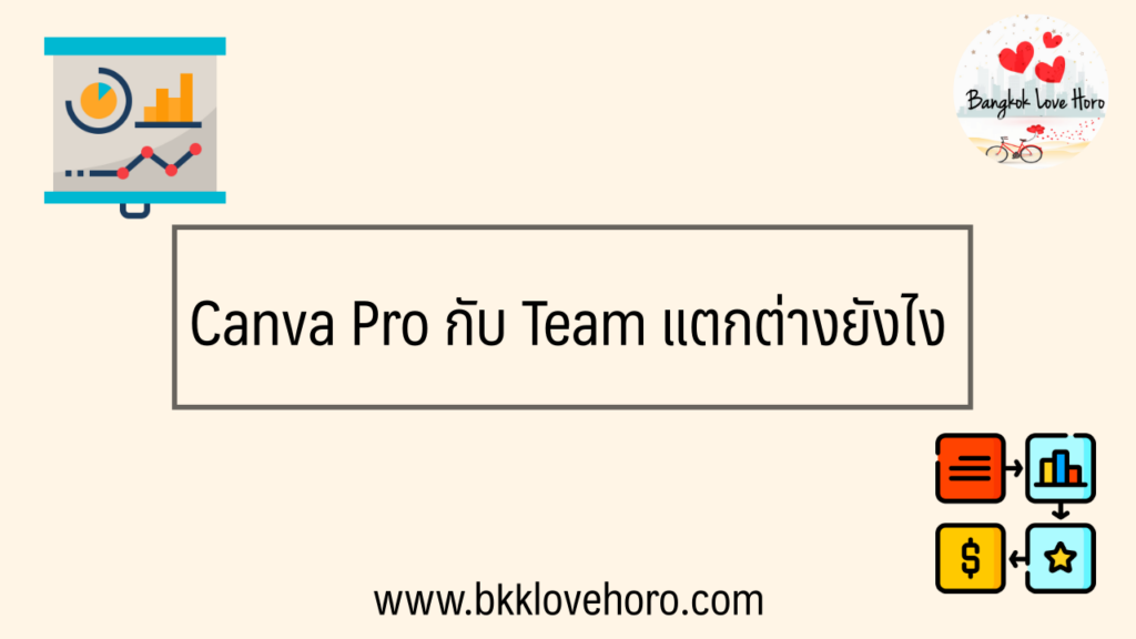 Canva Pro ราคากี่บาท สมัครดีไหม ตลอดชีพมีจริงไหม 2023