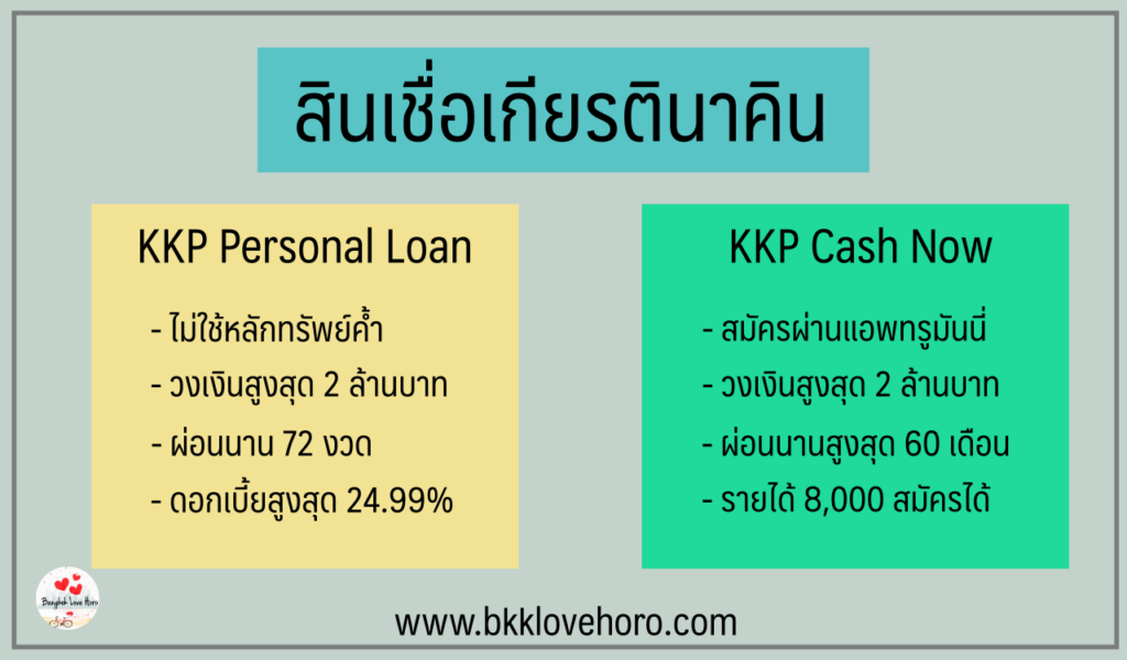 รีวิว สินเชื่อธนาคารเกียรตินาคิน (KKP) สมัครง่ายอย่างที่โฆษณาจริงไหม