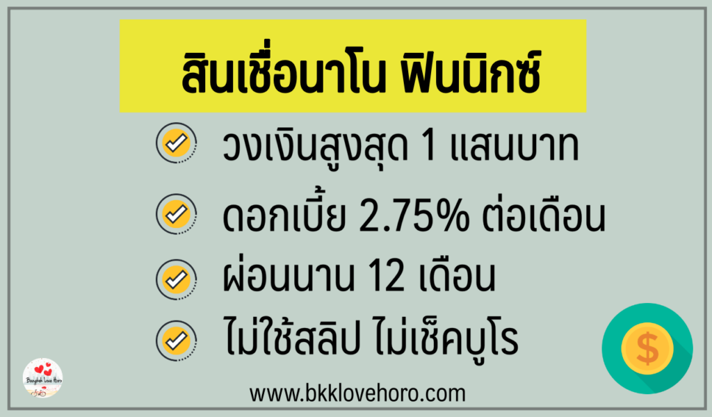 แอพยืมเงินได้จริง 2023-2024 ล่าสุด