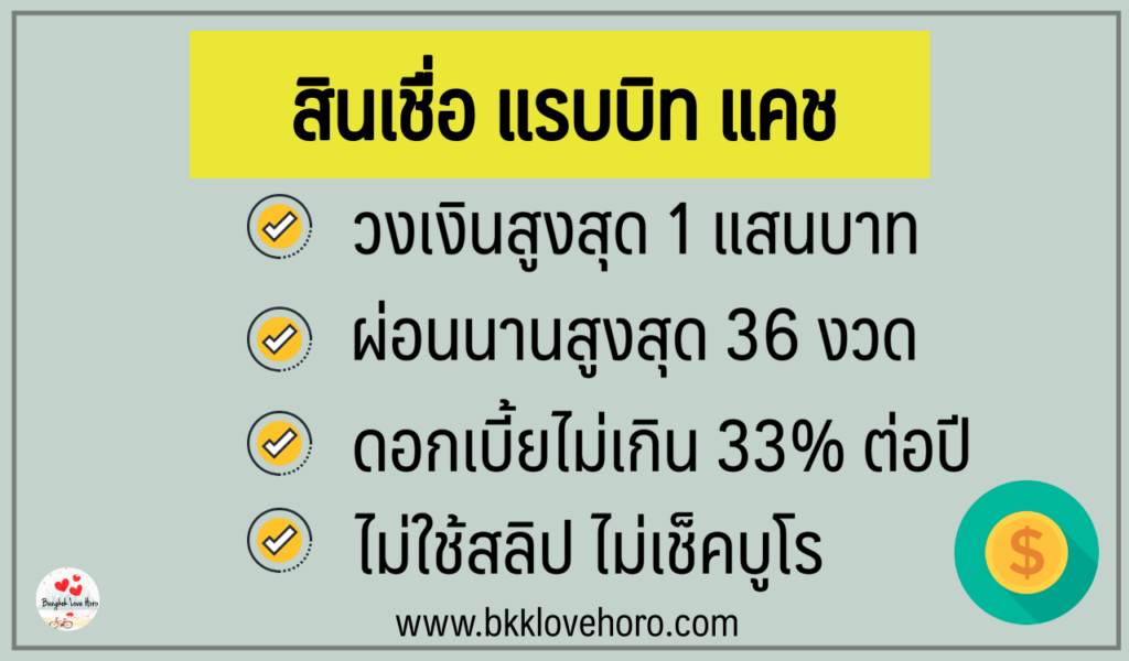 แอพยืมเงินได้จริง 2023-2024 ล่าสุด