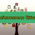 60 คำคมสิบล้อ กวนๆ 2568 แคปชั่นรถบรรทุกโดนใจ 2025